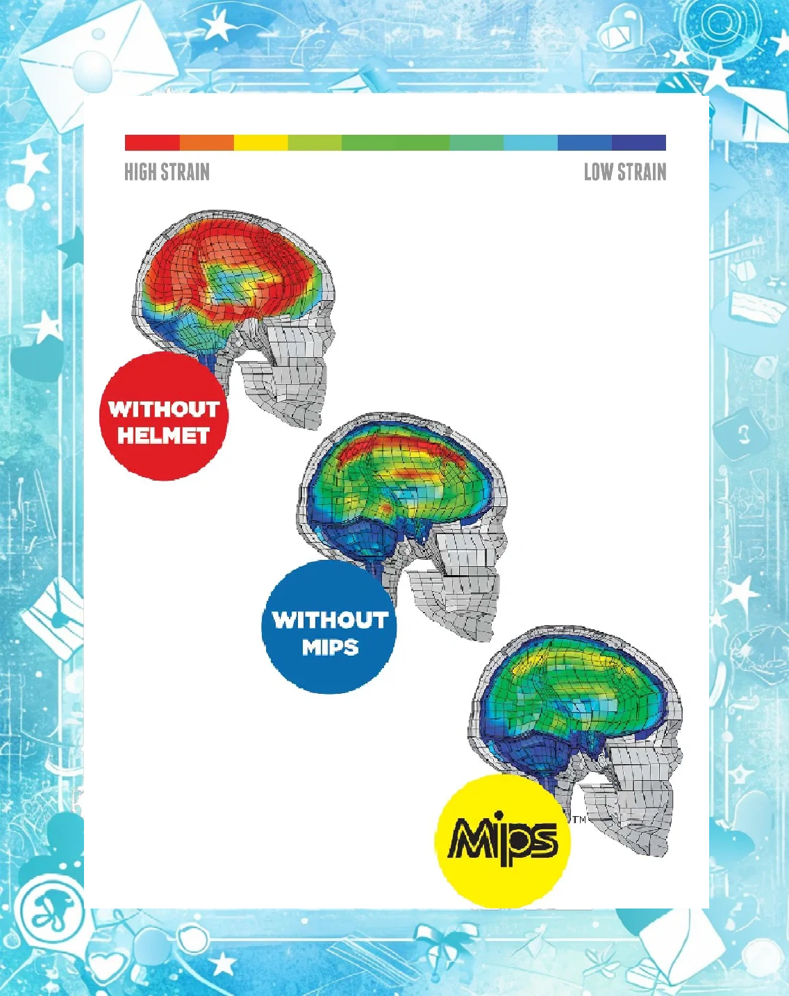 MIPS Helmet Technology: Safeguarding Every Moment of Your Journey