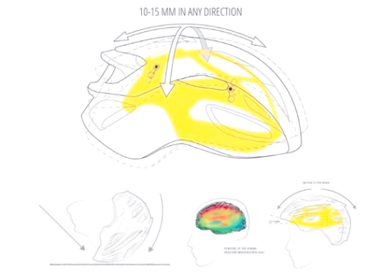 MIPS Helmet Technology: Safeguarding Every Moment of Your Journey